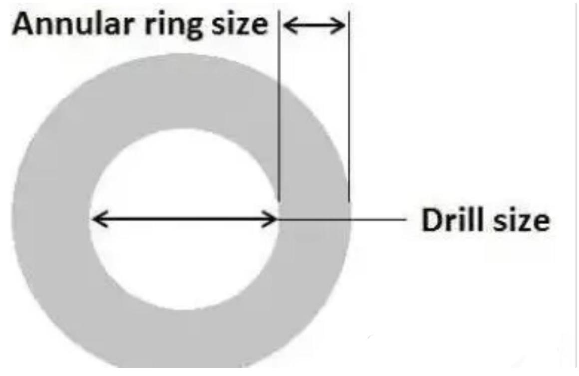 Últimos blogs de la empresa sobre Unveiling the Mystery of PCB 